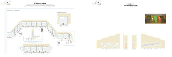 Progetto di allestimento