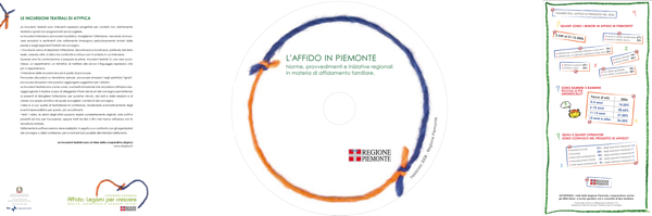 Strumenti congressuali: lettera di presentazione, label dvd, pannello dati